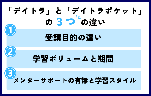 「デイトラ」と「デイトラポケット」の3つの違い
1.受講目的の違い
2.学習ボリュームと期間
3.メンターサポートの有無と学習スタイル